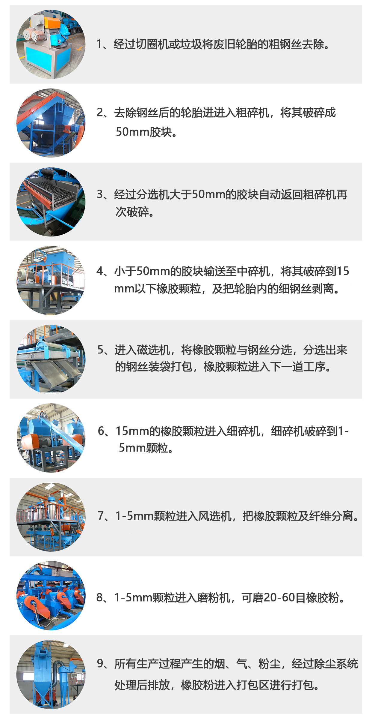 輪胎破碎生產(chǎn)線工藝流程