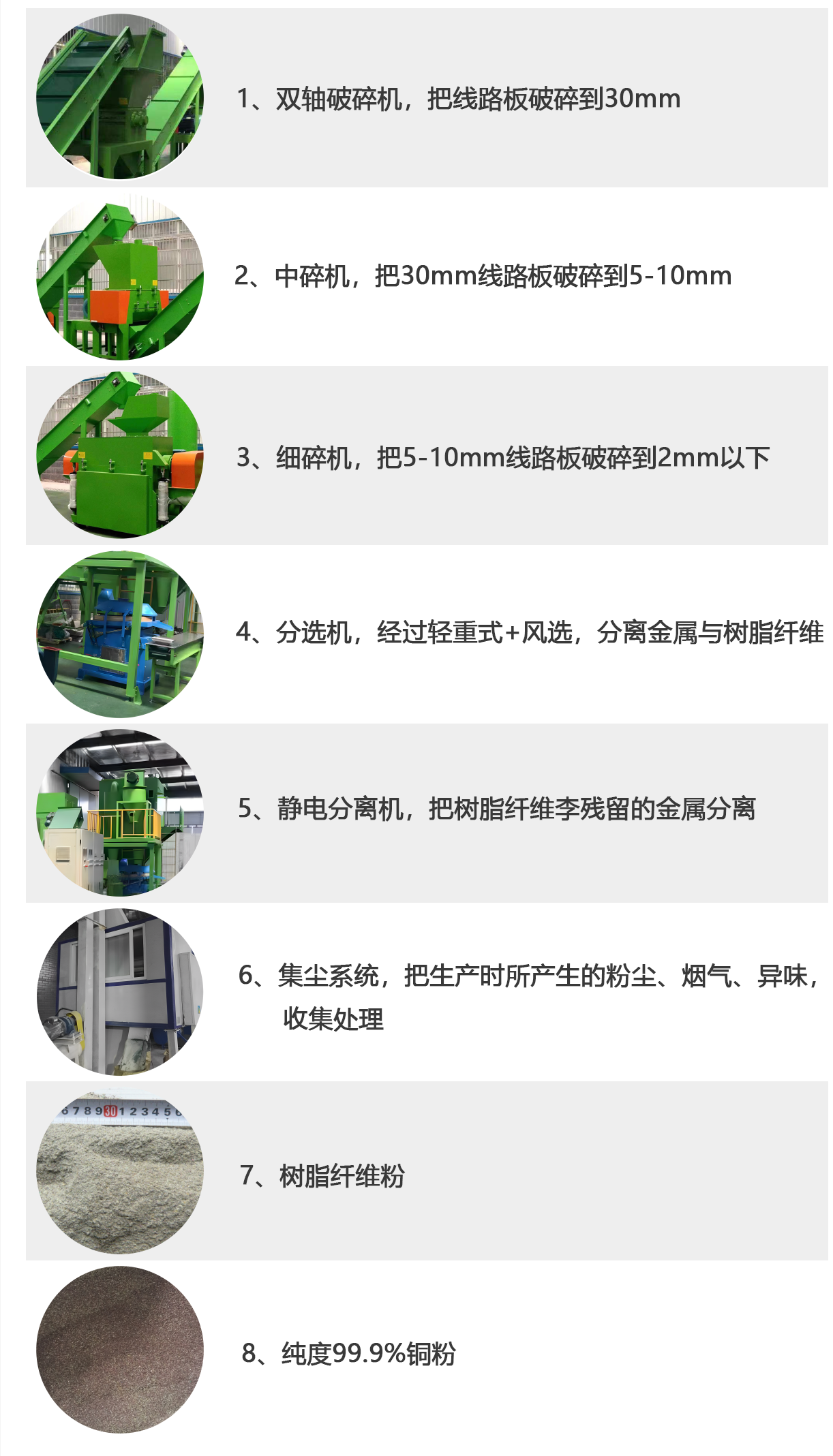 線路板破碎生產(chǎn)線工藝流程1